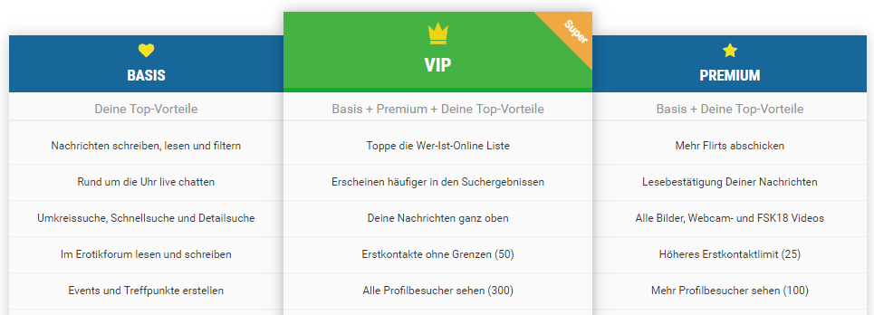 Mitgliedschaften bei Poppen.at